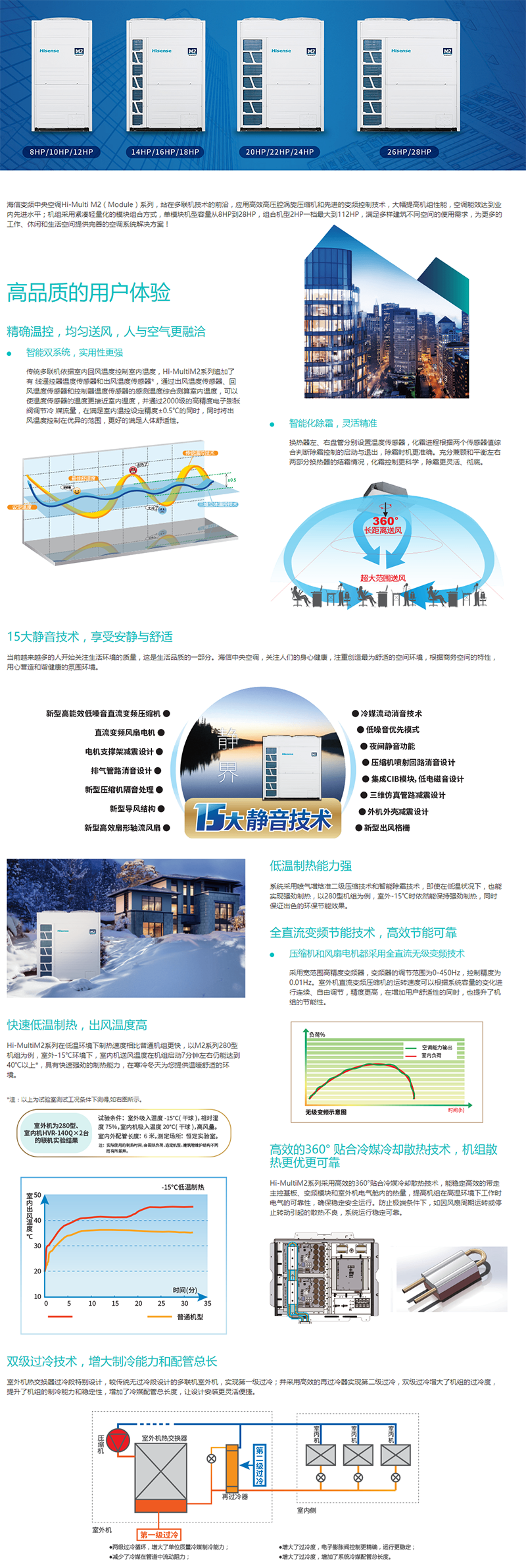 商用中央空調(diào) 商用變頻多聯(lián)機M2系列