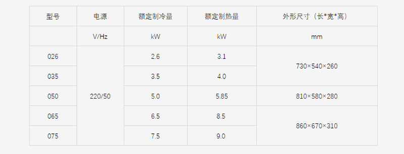 約克多聯(lián)式中央空調(diào)  UD 變頻單元機(jī)系列