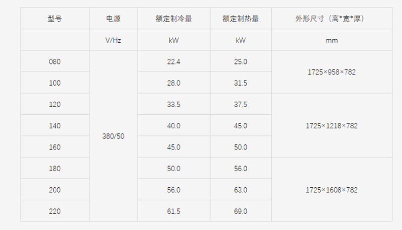 約克多聯(lián)式中央空調(diào)  YES-villa系列