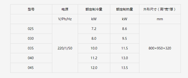 約克多聯(lián)式中央空調(diào)  YES-multi系列