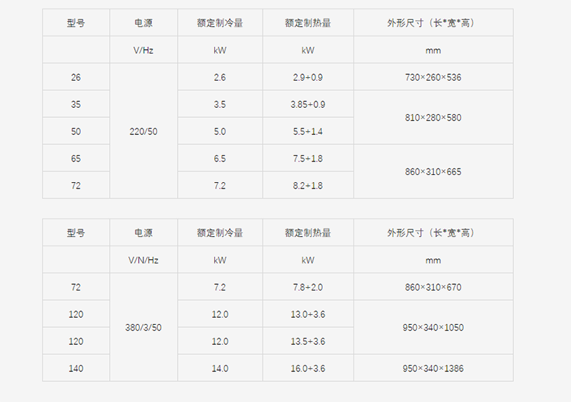 約克多聯(lián)式中央空調(diào)  UF 單元機(jī)系列